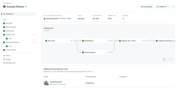 Leveraging GitHub Actions Environment Secrets and Variables in Your Deployment Workflows