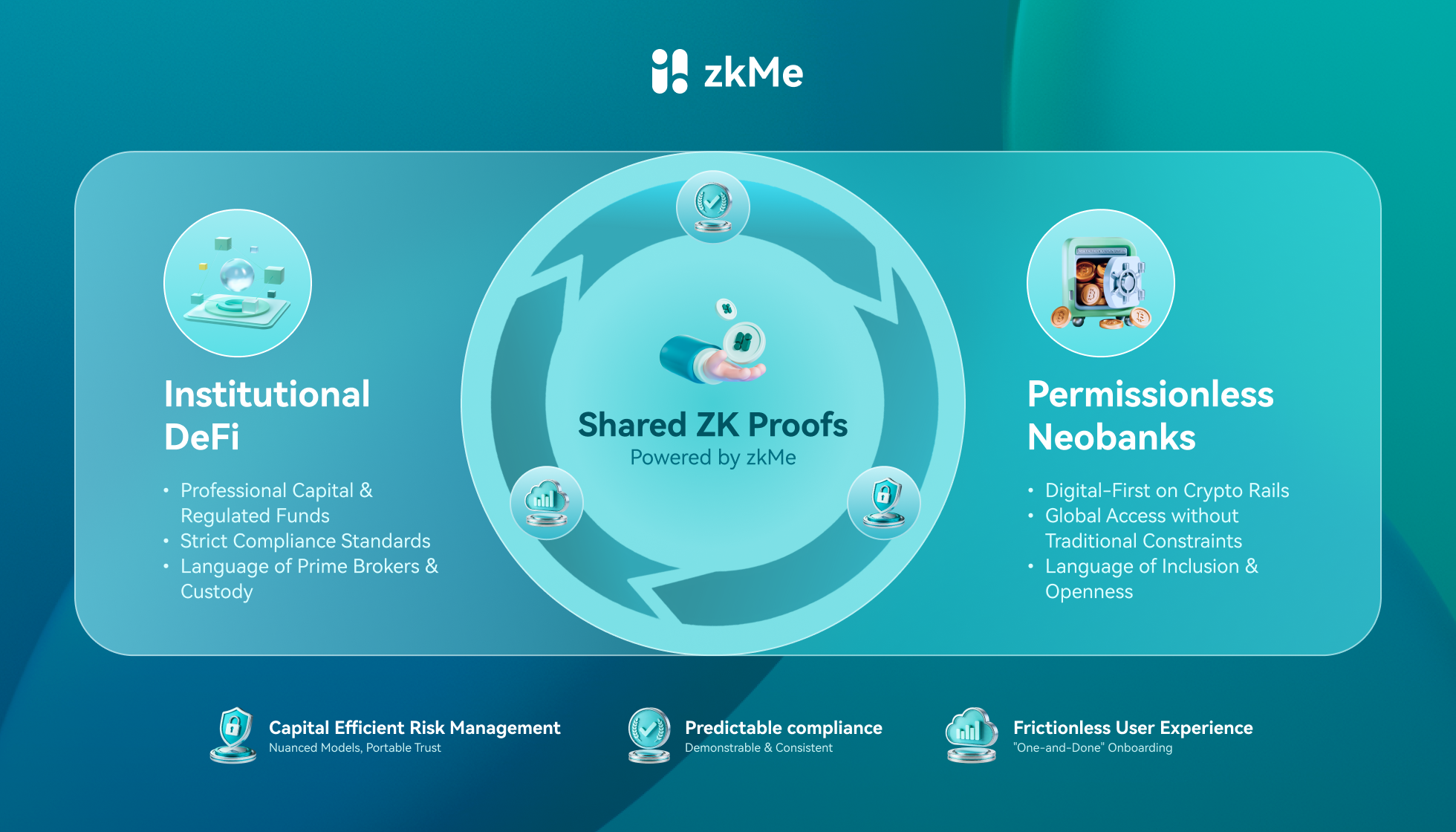 Similarities Between Institutional DeFi and Permissionless Neobanks
