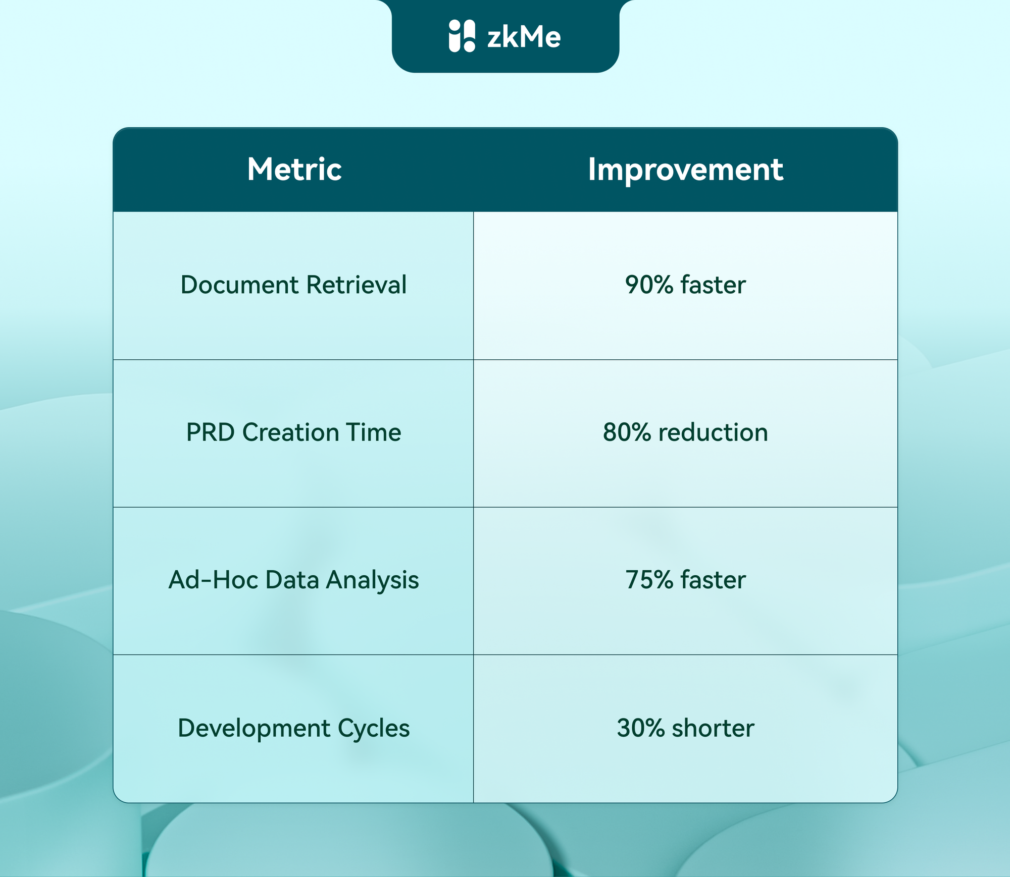 Significant Improvements brought by Suna