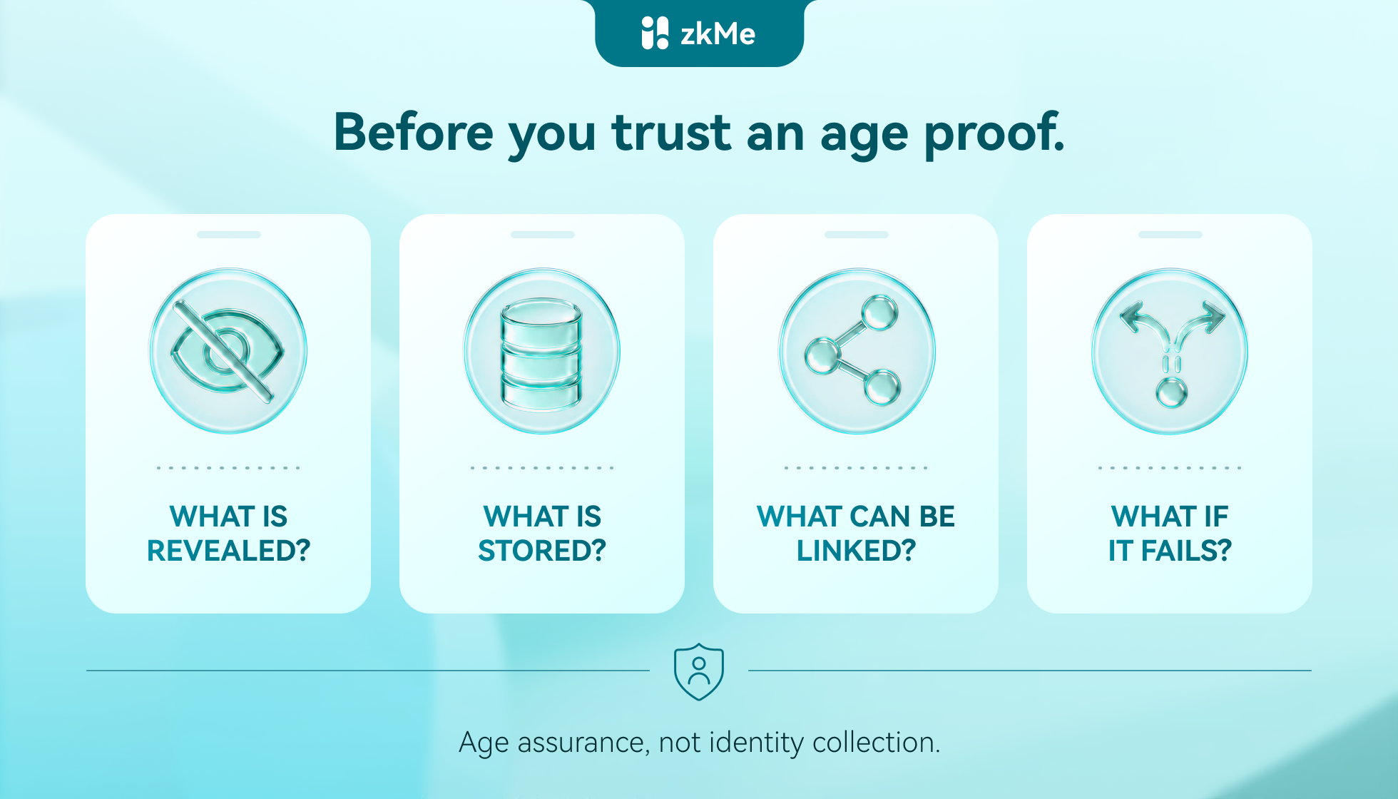 zkMe - Age assurance, not identity collection.