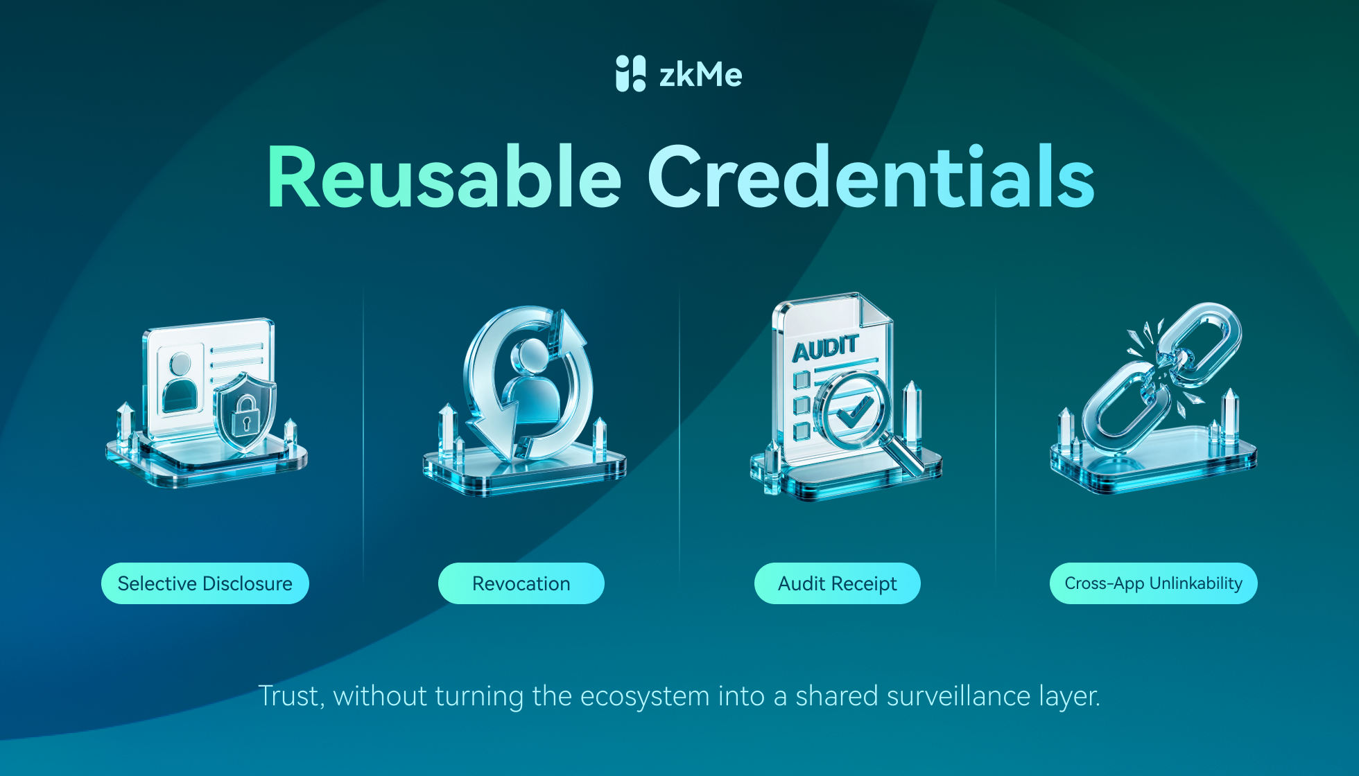 Reusable Identity: A Solution for MiCA 2026 and CASP Compliance