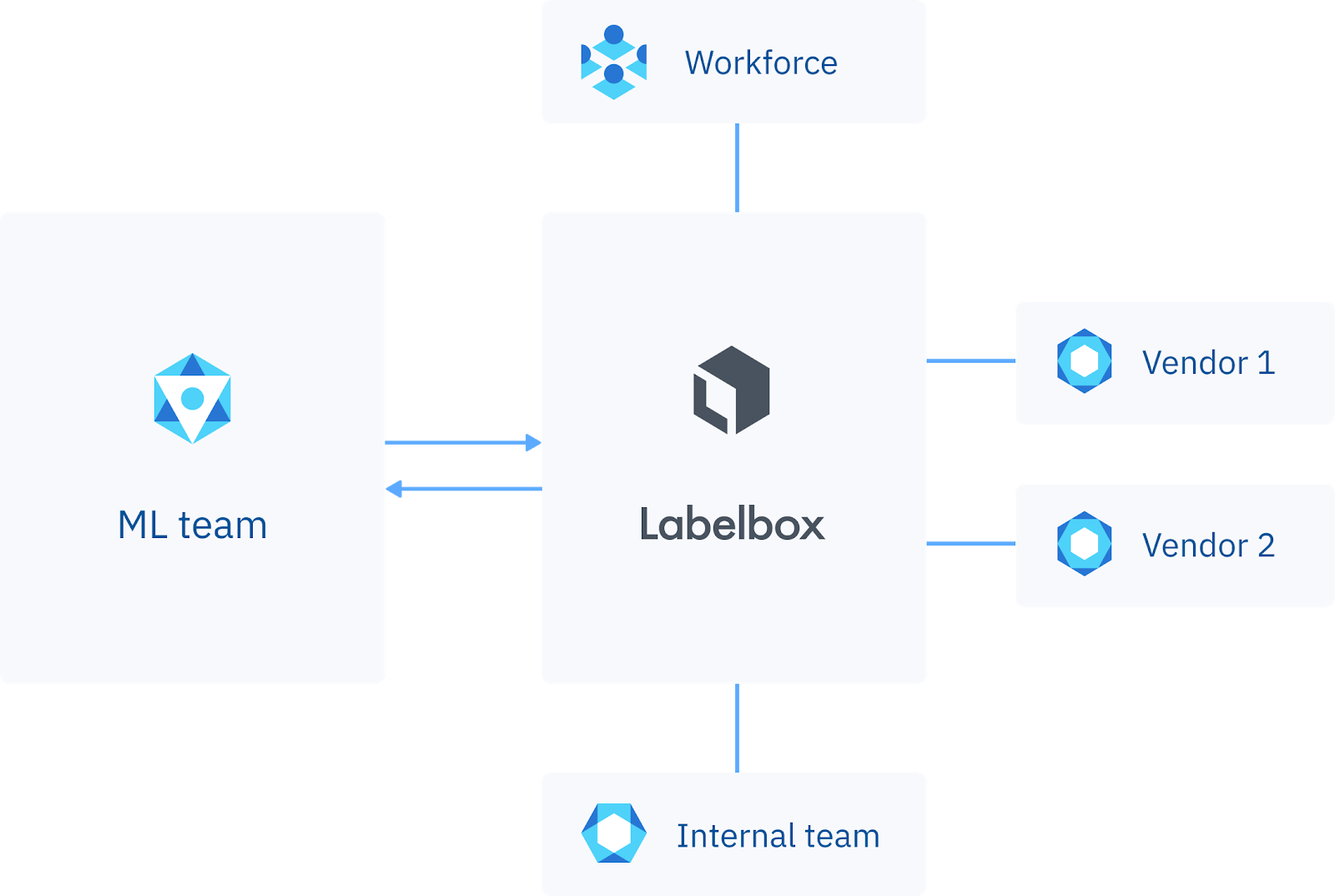 CollaborateWithLabelbox.png