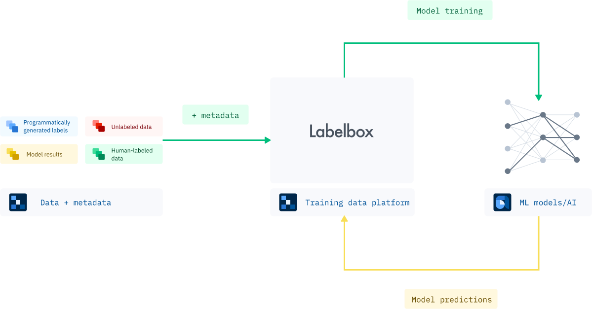 Automating Computer Vision Annotation: Let Your Model Do The Work.