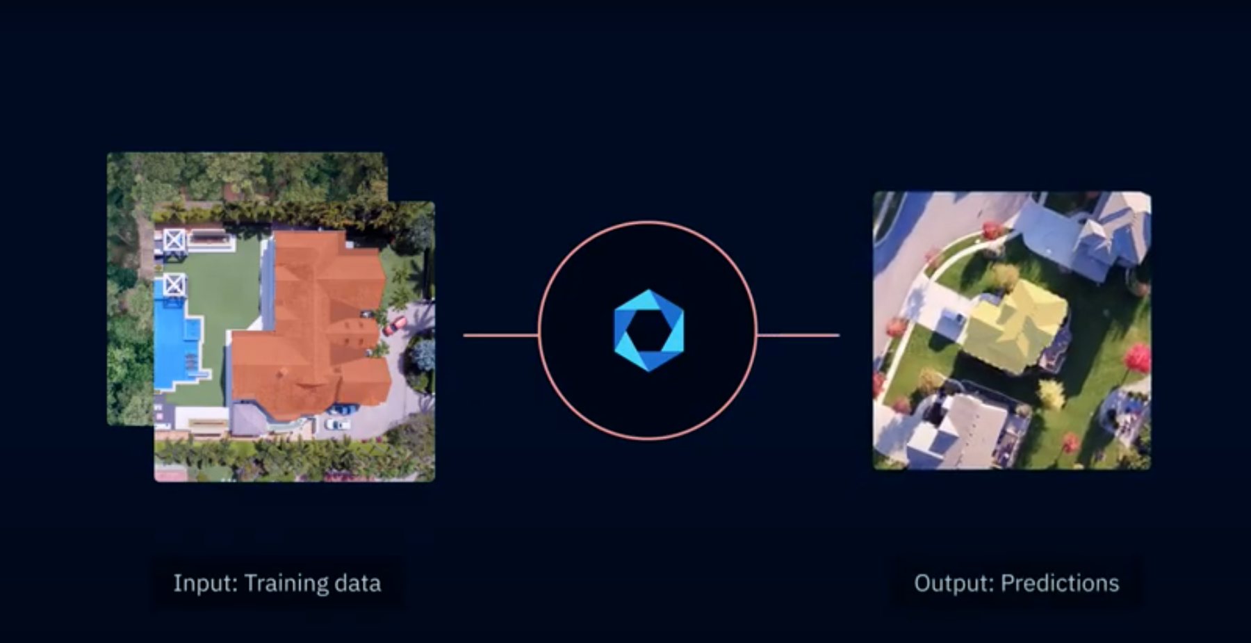 Three bite-sized videos to help you get started with Labelbox