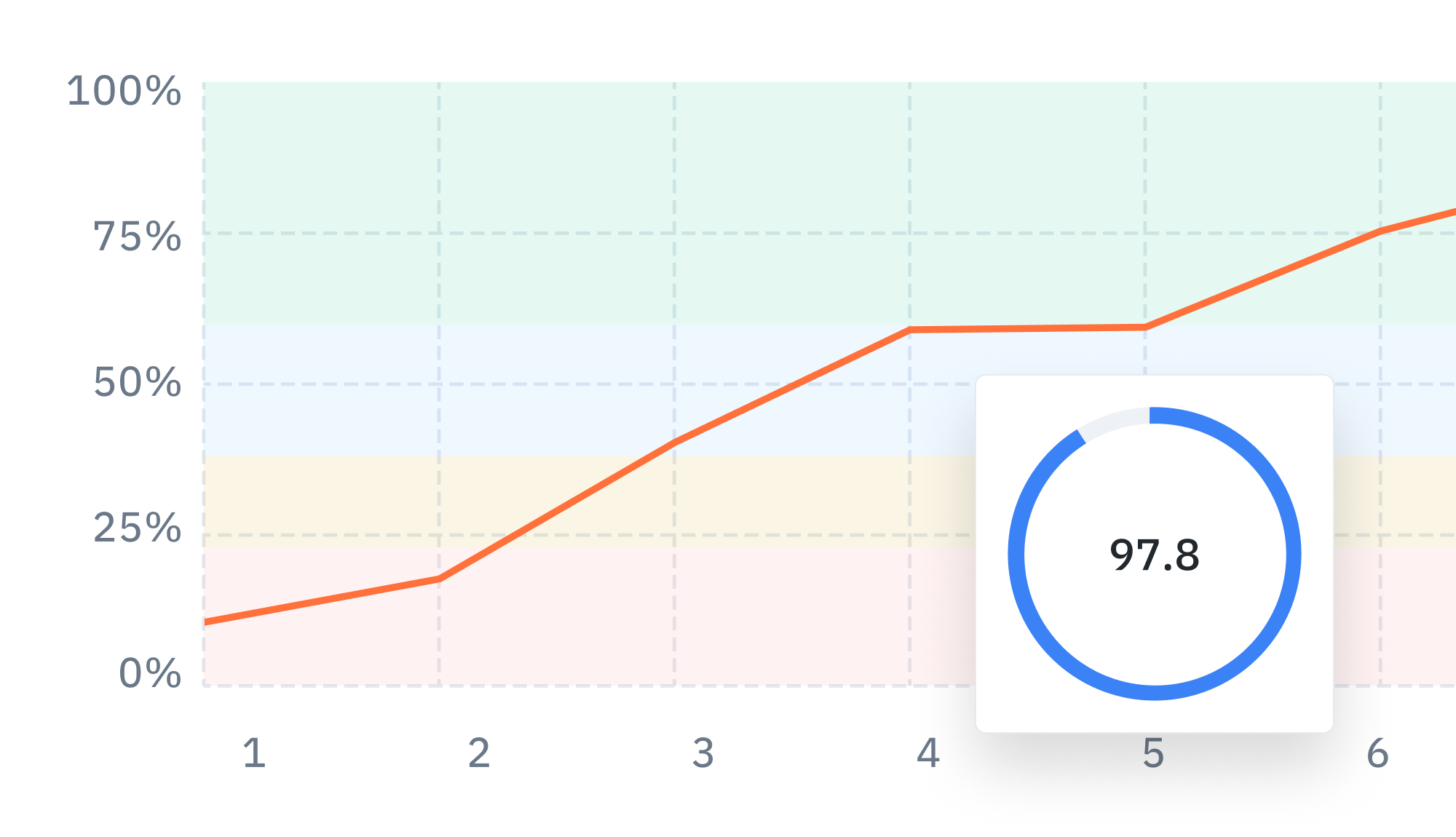 Measure and improve pre-labeling workflows with the automation efficiency score