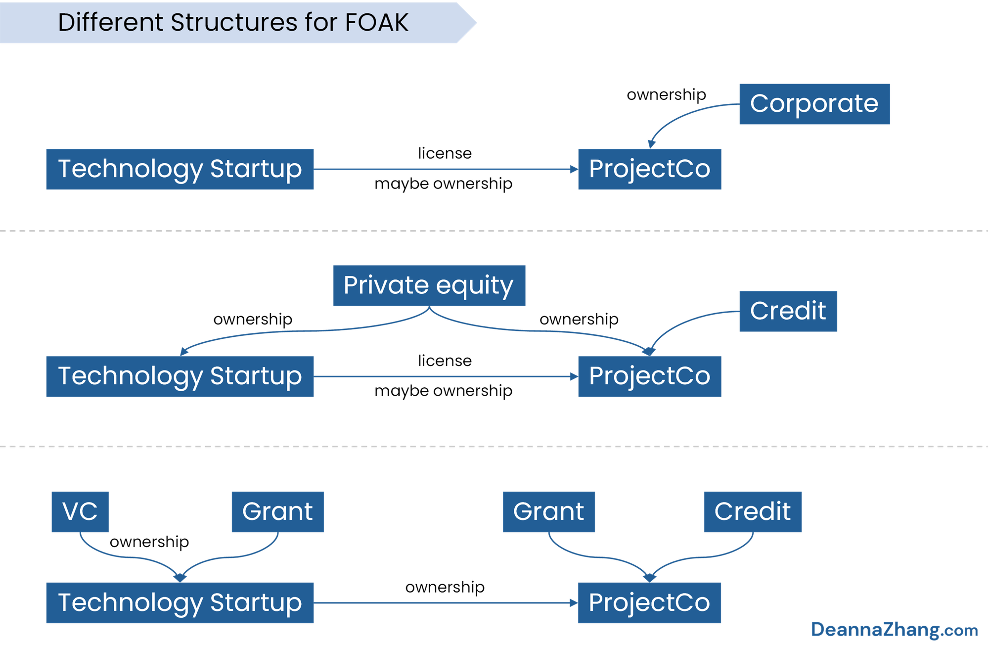 CERAWeek Reflections, FOAK Happy Hour Diagrams, and New Blog (no more Etechmonkey!)
