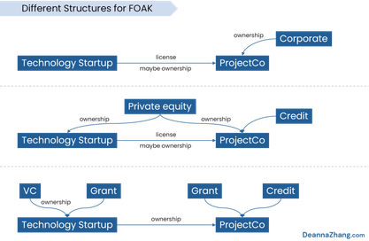 CERAWeek Reflections, FOAK Happy Hour Diagrams, and New Blog (no more Etechmonkey!)