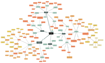 100+ questions across energy transition
