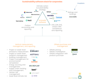 The different flavors of corporate sustainability software