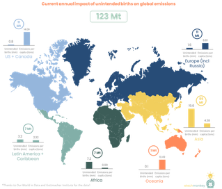 Family planning and emissions