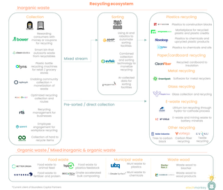 Recycling...an old problem with new ideas (circular economy Pt 2)