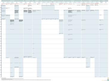 IRA: Timing is everything