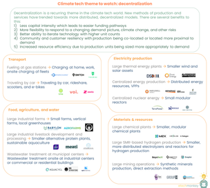 Climate tech theme to watch: decentralization
