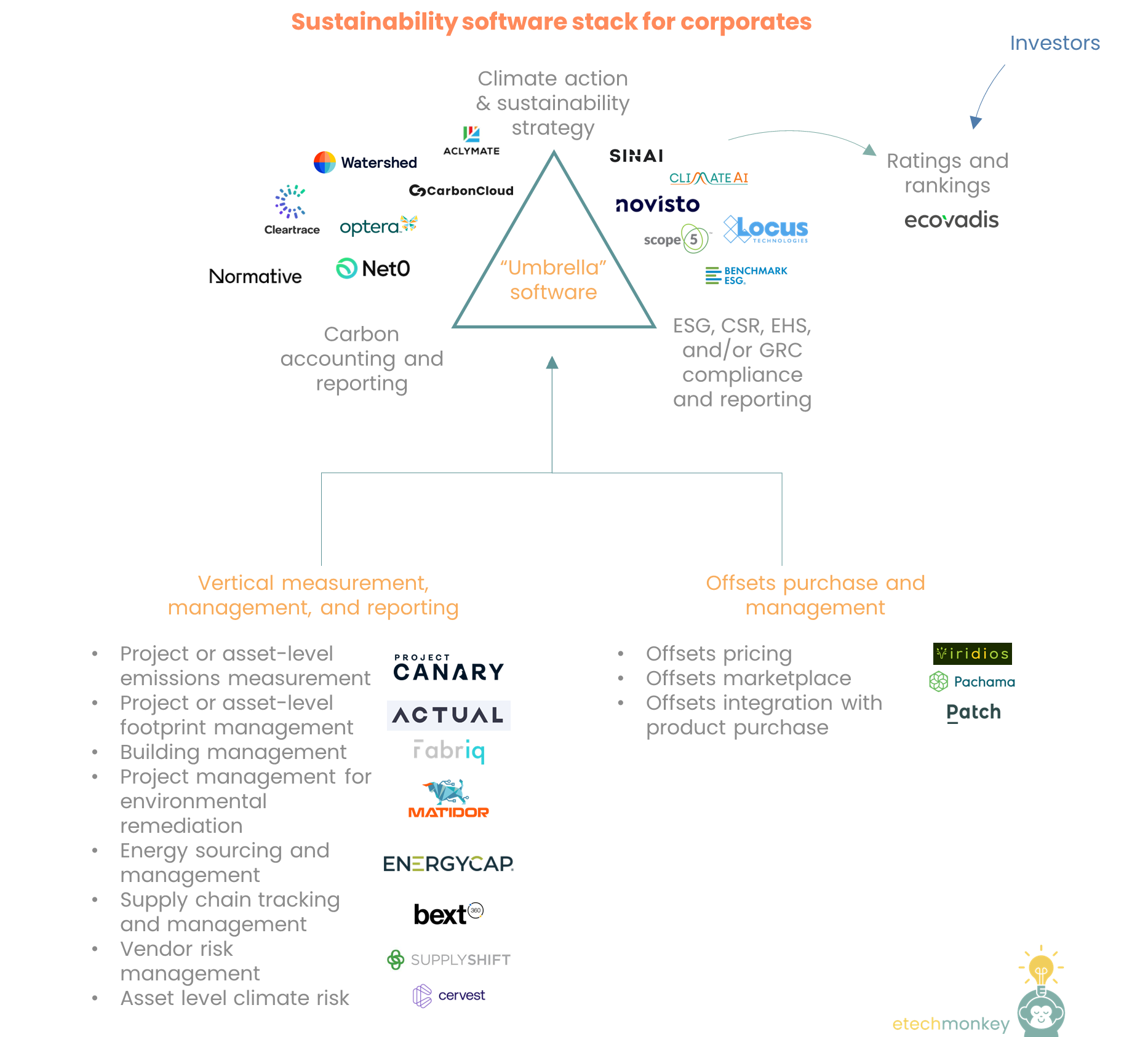 The different flavors of corporate sustainability software