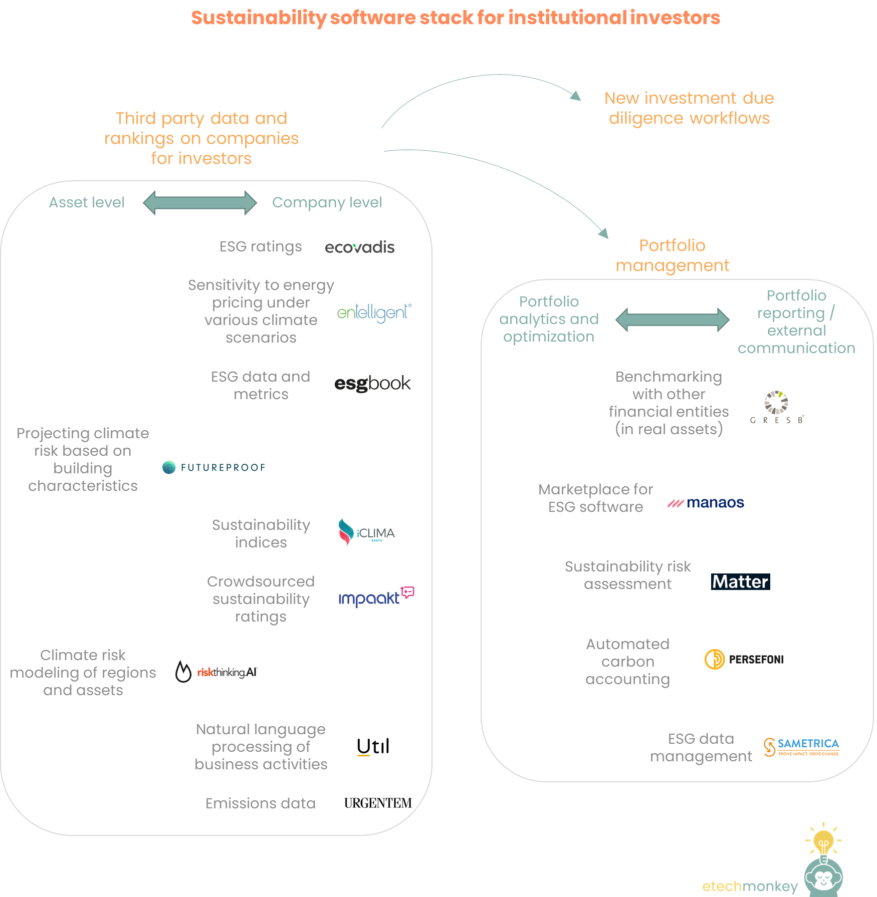 Diving into investor sustainability software
