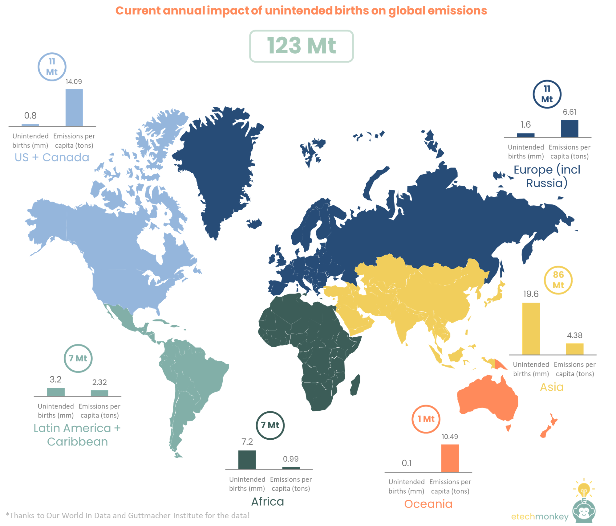 Family planning and emissions