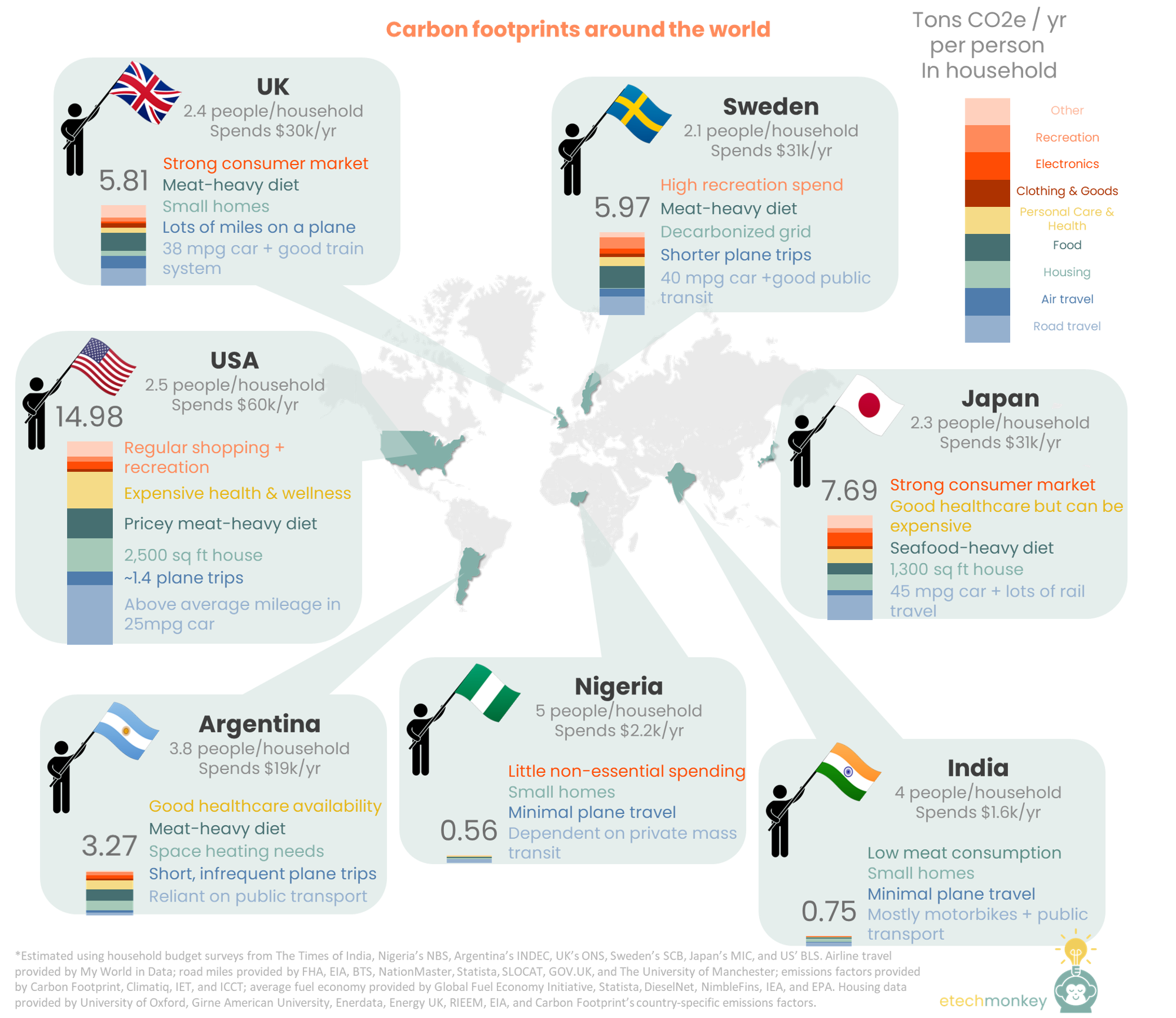 Carbon footprints around the world