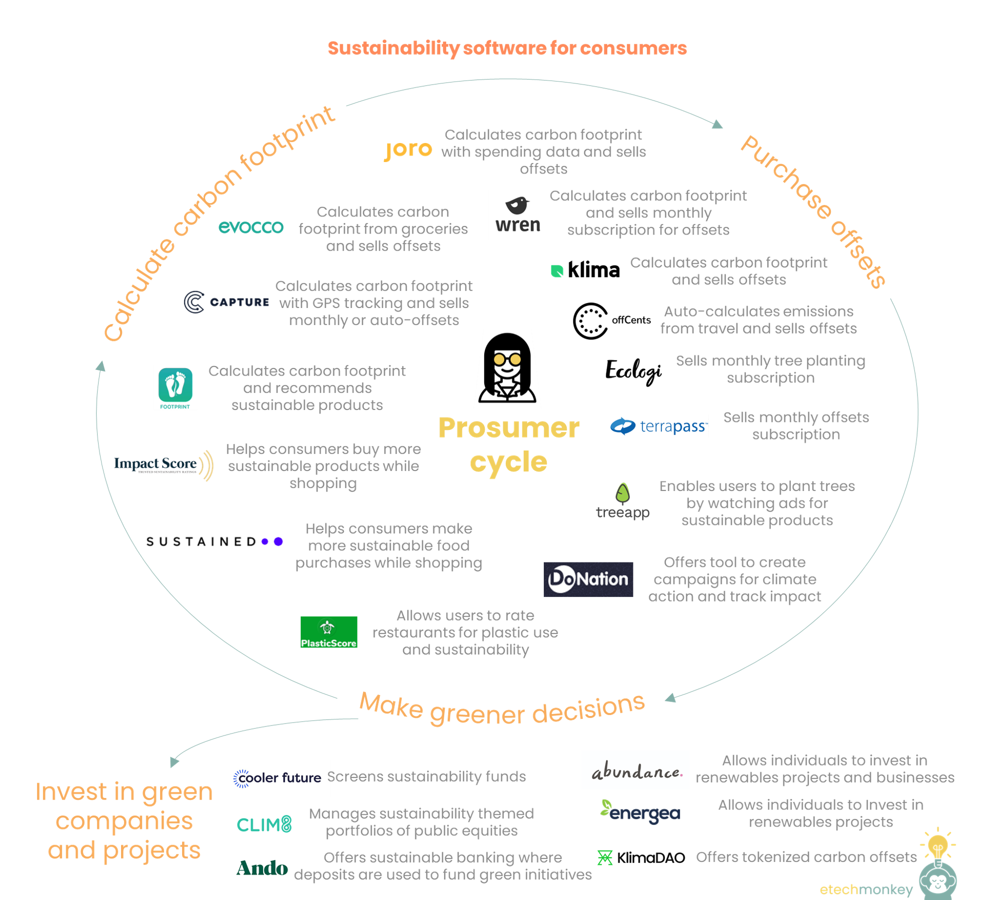 Consumer sustainability software: the dark horse