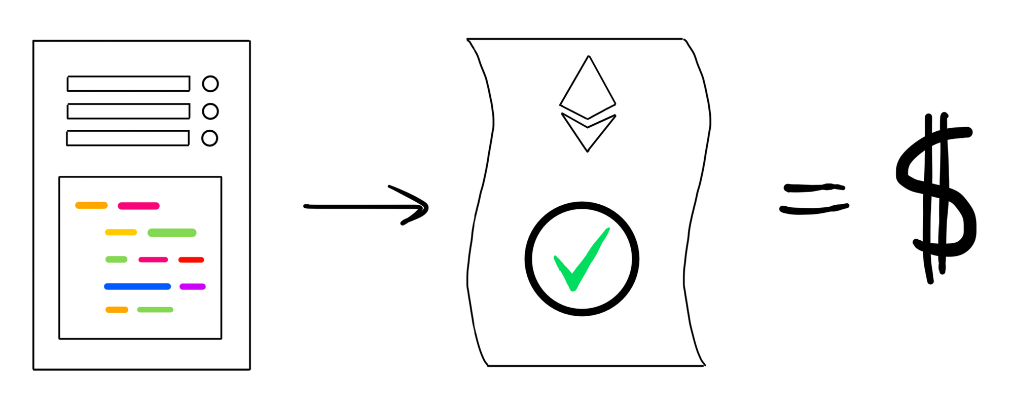 If we can shift that computation to another server and just check it was done right on chain, the whole process ends up costing far less.