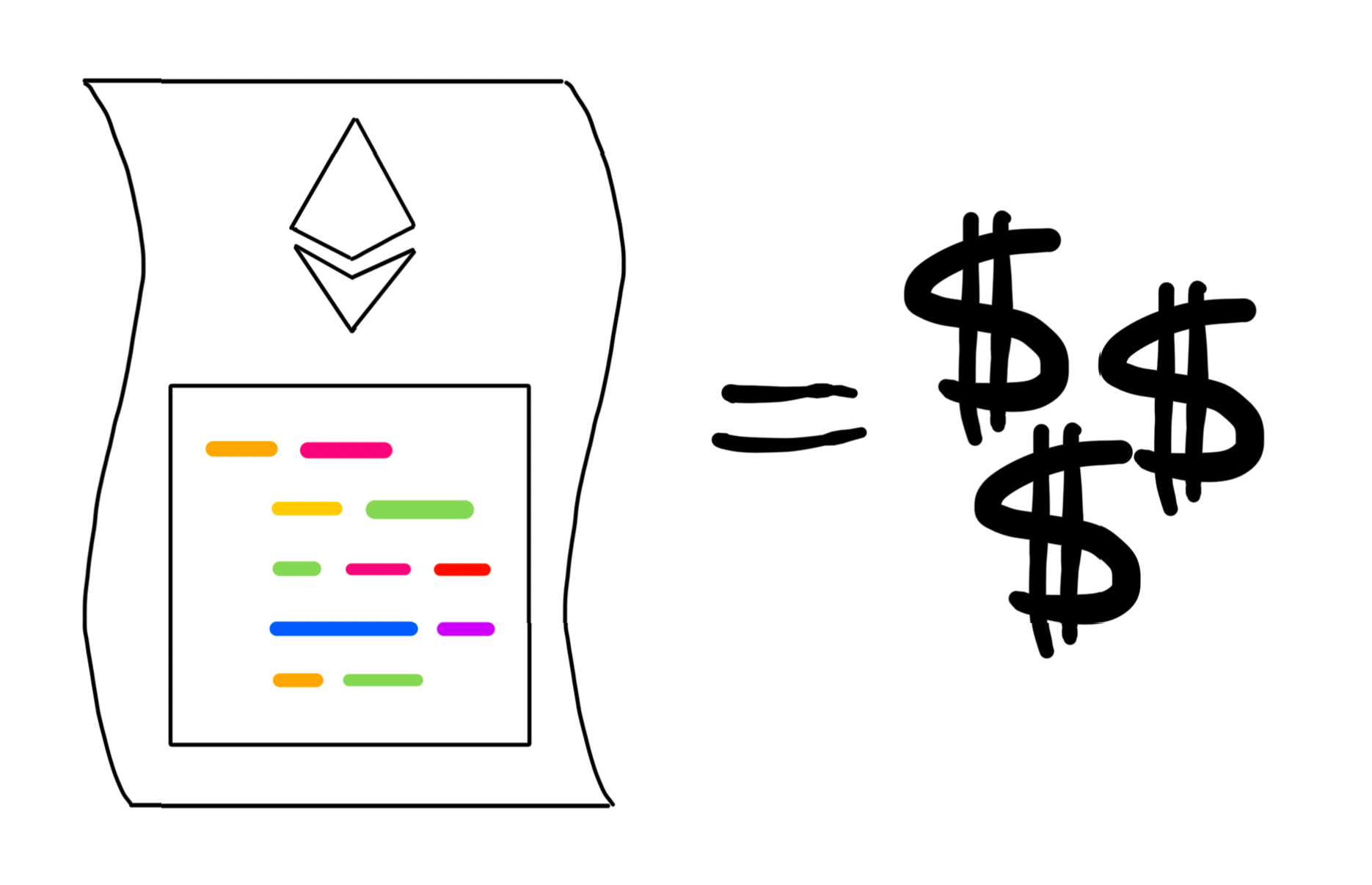 Running any significant computation on chain is extremely expensive, sometimes to the point of it being impossible due to limits on gas in a single block.