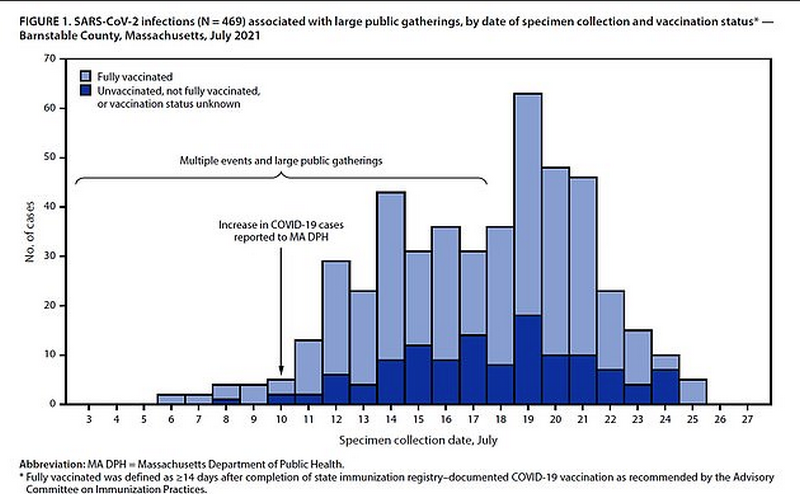 CDC Finally Releases VAERS Safety Monitoring Analyses For COVID Vaccines