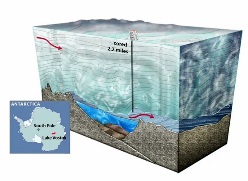 Historically, there is no correlation between CO2 and temperature.