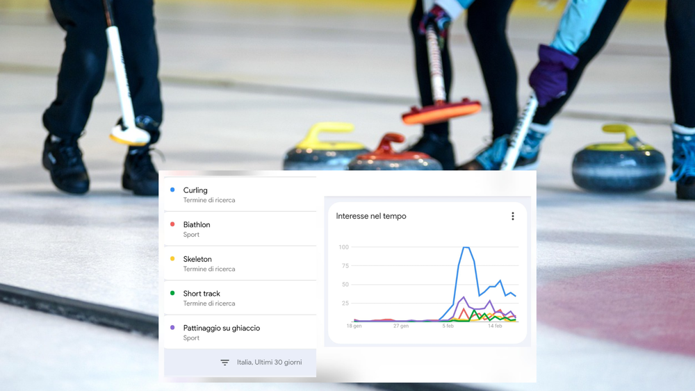 Curling: boom di ricerche su Google in Italia durante le Olimpiadi