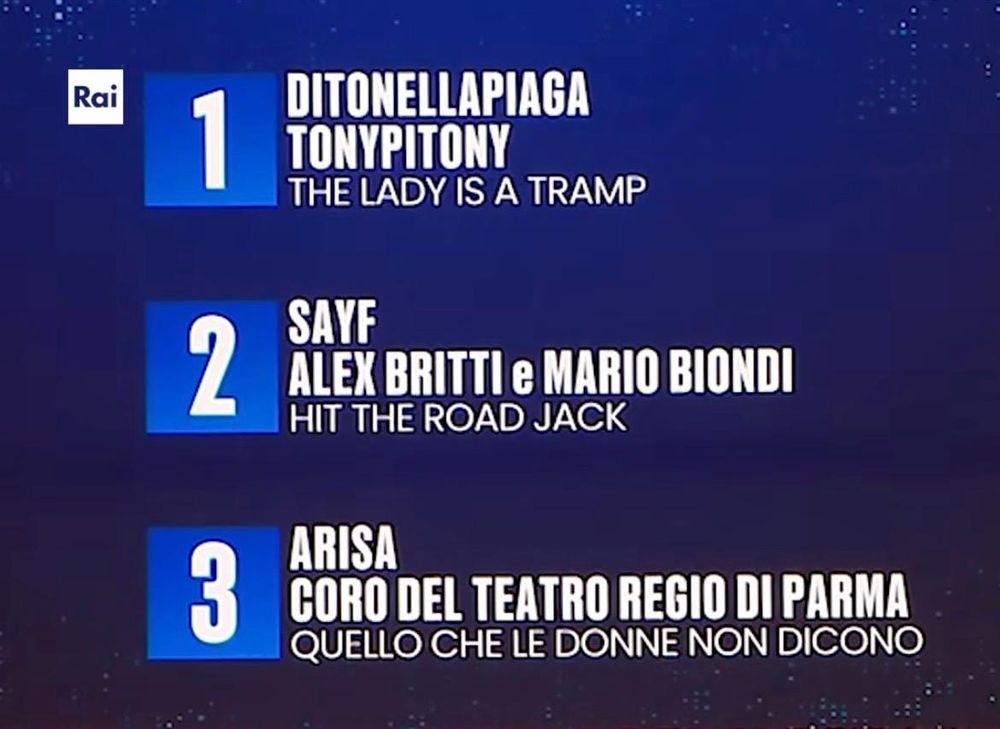 Sanremo, la serata cover è un format vincente