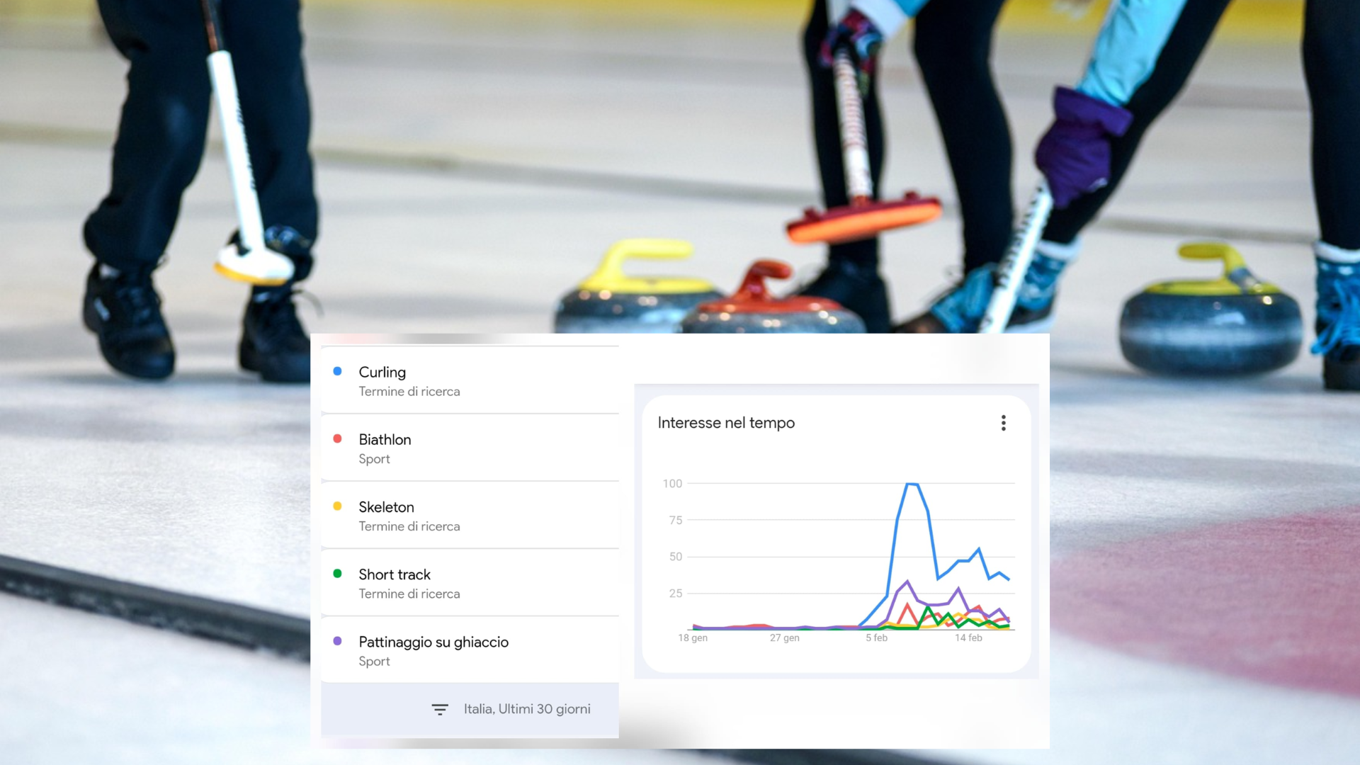 Curling: boom di ricerche su Google in Italia durante le Olimpiadi