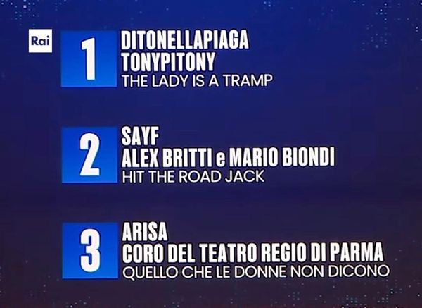 Sanremo, la serata cover è un format vincente
