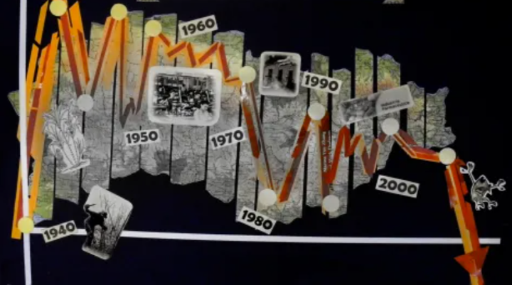Permisos y desarrollo económico: ¿Para quién?