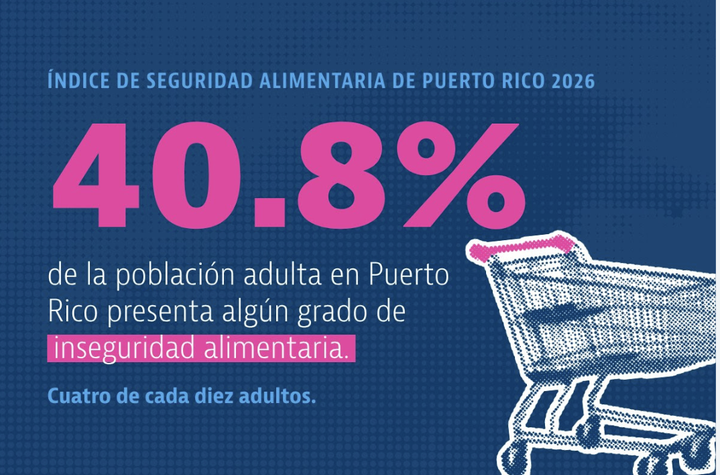 Índice de Seguridad Alimentaria de Puerto Rico 2026