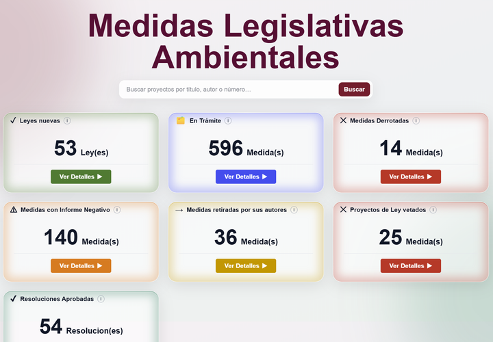 Nueva página de monitoreo legislativo ambiental