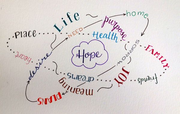 The Swirling Storm in my Head.