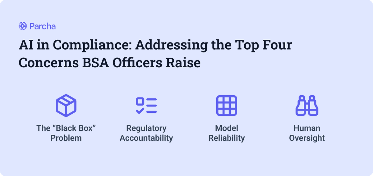 AI in Compliance: Addressing the Top Four Concerns BSA Officers Raise
