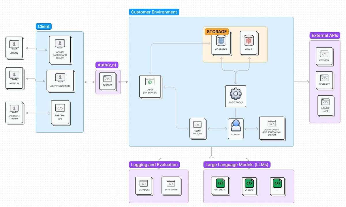 Building AI agents in production