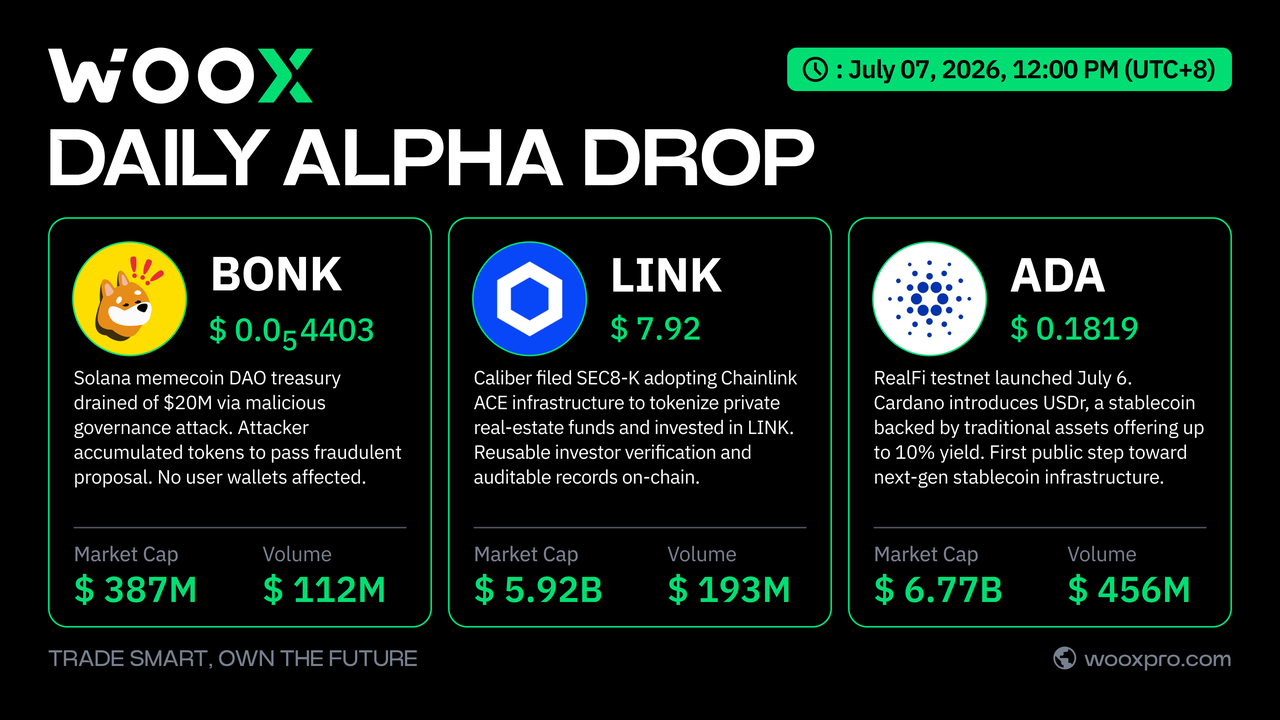 WOO: WOOX Daily Alpha Drop: July 7, 2026