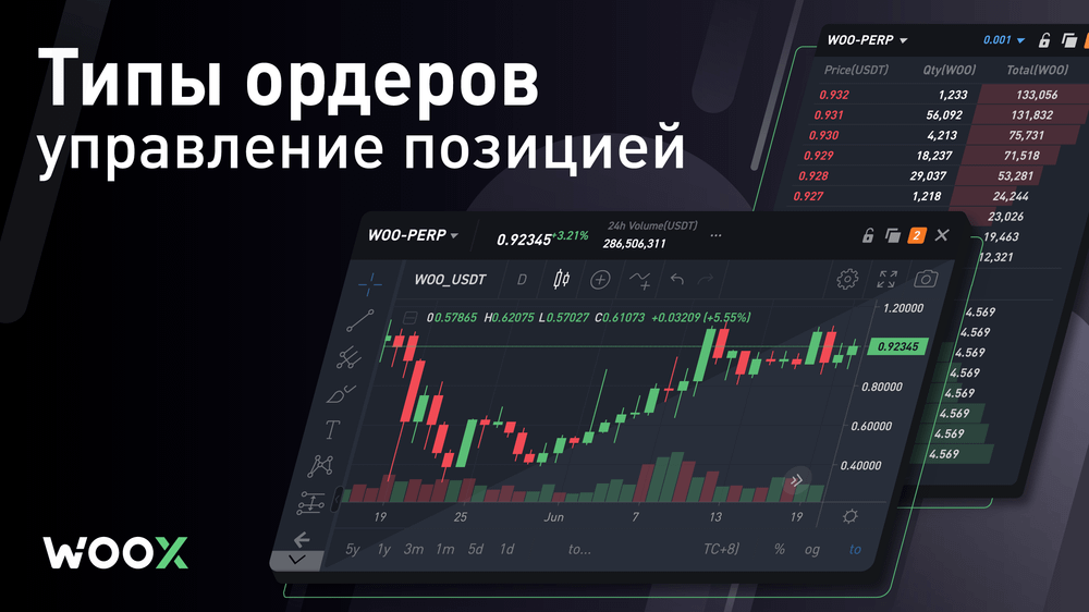 Обзор торговли на WOO X: типы ордеров. Управление позицией.