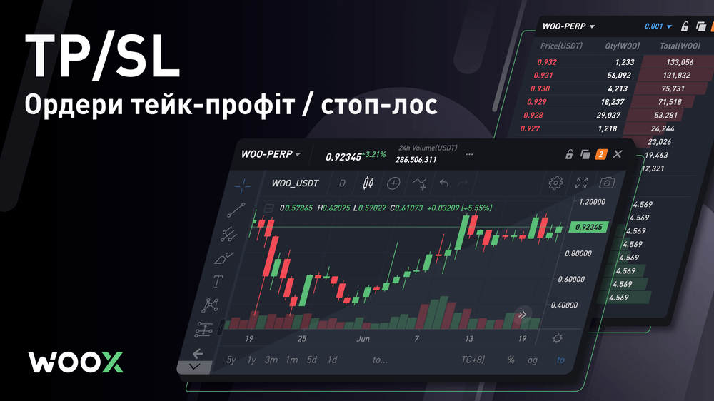 Тейк-профіт і стоп-лос — що це, і як працюють на WOO X?