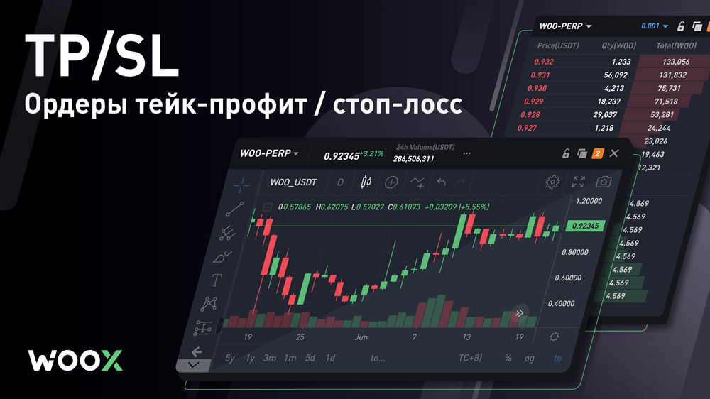 Тейк-профит и стоп-лосс — что это, и как они работают на WOO X?
