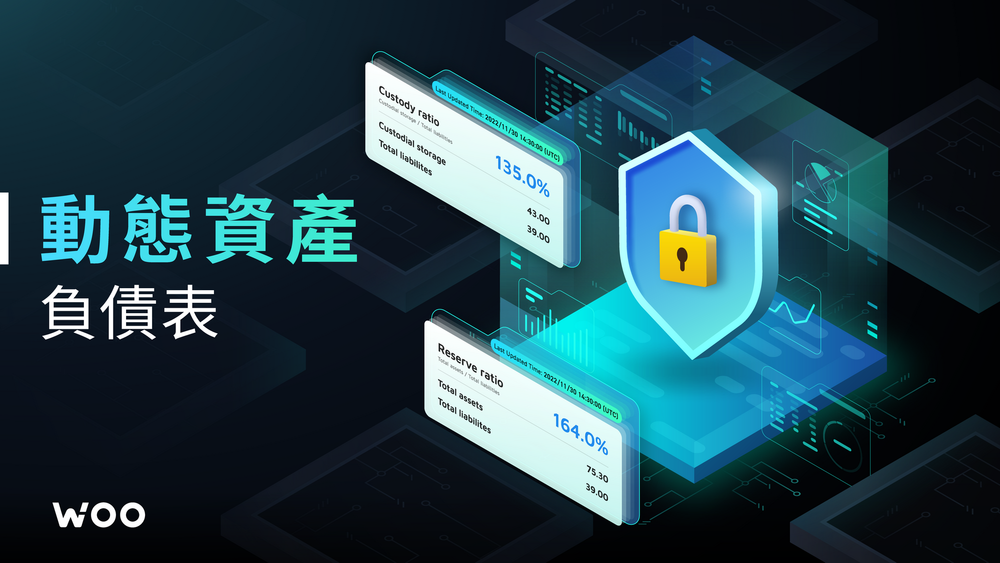 WOO X Global 動態資產負債表:使加密貨幣交易所比 TradFi 更被信任