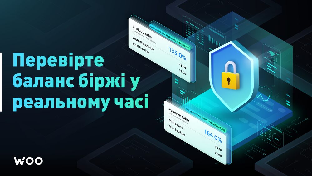 WOO Network презентує платформу зі звітністю, яка зробить криптобіржу прозорішою