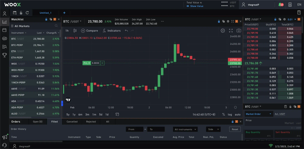 Биткойн отреагировал на повышение базовой процентной ставки ростом в зону 24 тысяч долларов