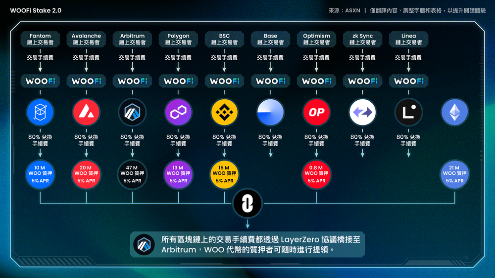 WOOFi 的 ASXN 報告:公正的評估
