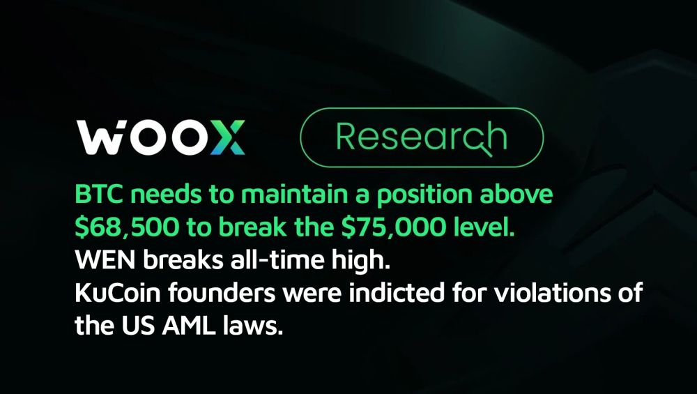 BTC 價格需維持高於 $68,500,以進一步突破 $75,000 水平