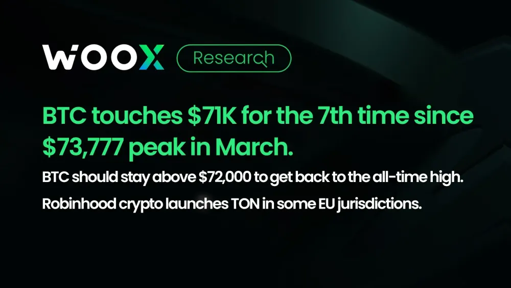 自 3 月 73,777 美元的高峰以來,BTC 第七次觸及 71,000 美元。