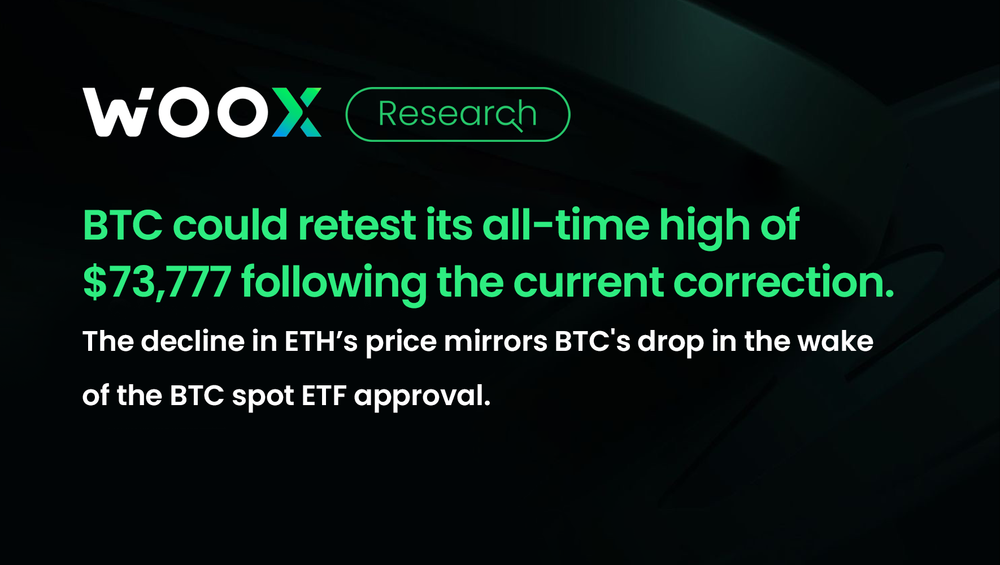 BTC could retest its all-time high of $73,777 following the current correction