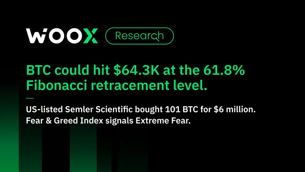 BTC 價格可能在 61.8% 的斐波那契回撤位觸及 $64,300 美元
