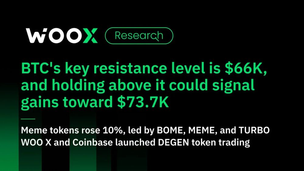 BTC 的關鍵阻力位在 6.6 萬美元