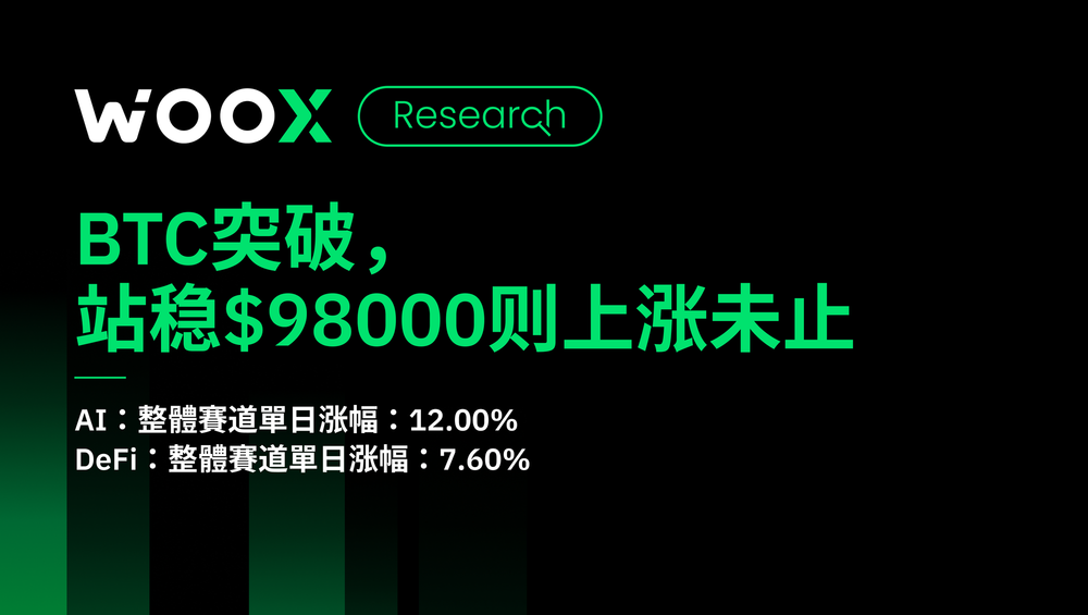 BTC突破,站稳$98000则上涨未止